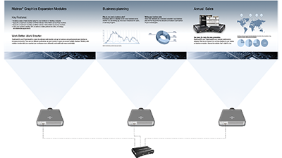 TripleHead2Go Pro AV Setup