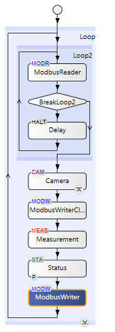 Modbus example