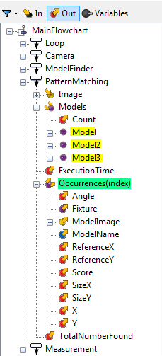 Accessing PatternMatching step results