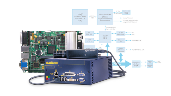 Matrox 4Sight family of industrial computers and Matrox G400 graphics card