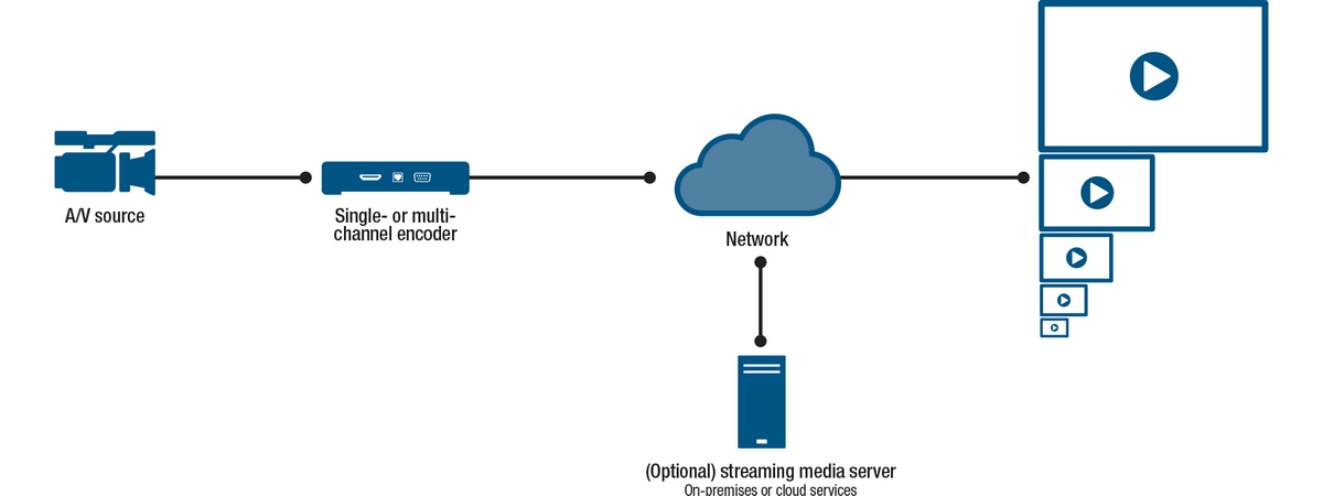 Delivering streaming video diagram 4