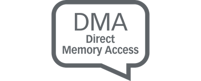 Direct memory access