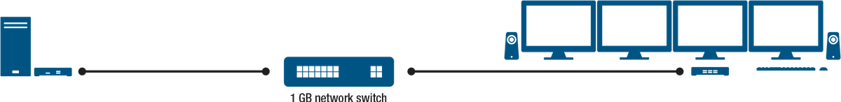 KVM Extender 4 Monitor Multi-Display Diagram