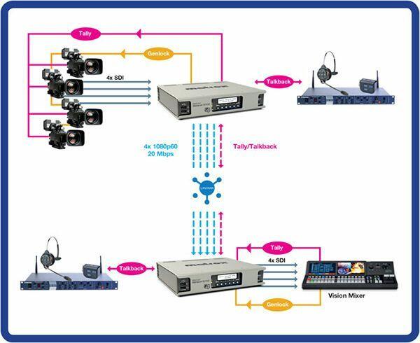 Monarch EDGE encoder workflow